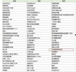 娱乐圈吃瓜小组名单表,揭秘明星幕后故事